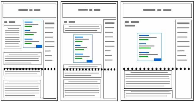adsense ad placement layouts