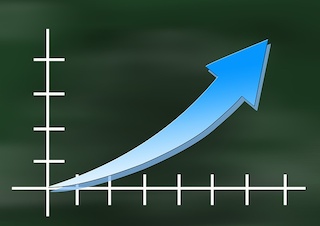 growth map